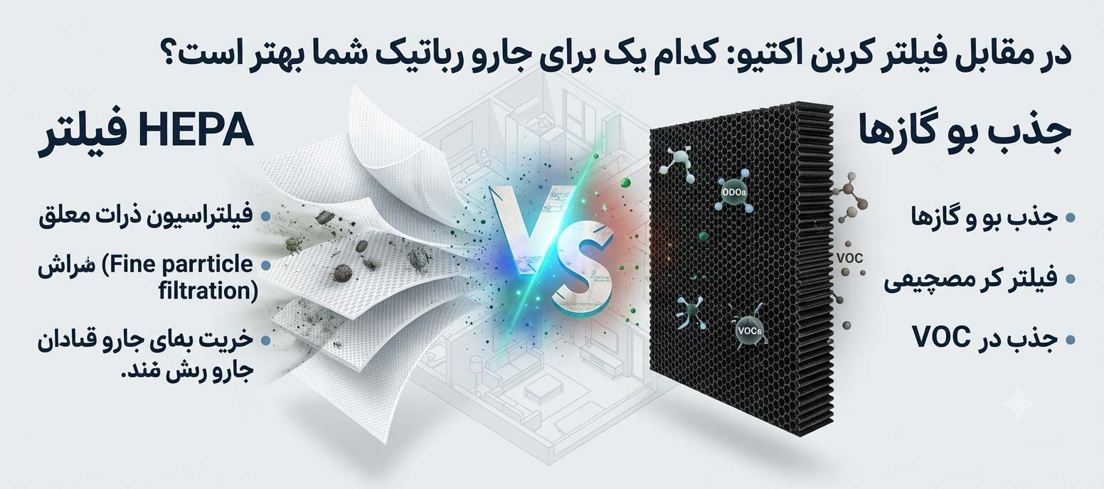 فیلتر HEPA در مقابل فیلتر کربن اکتیو؛ کدام یک برای جارو رباتیک شما بهتر است؟